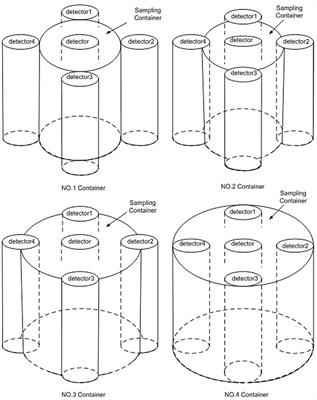Design of the Container for the Sampling and Detection Monitoring System of N-13 in Pressurized Water Reactor Primary Loop Water Leakage Based on the Coincidence Method